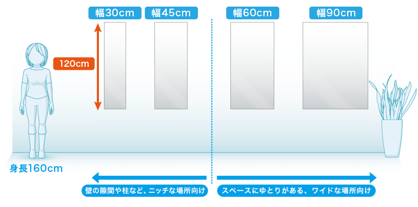 ロータイプのラインナップ