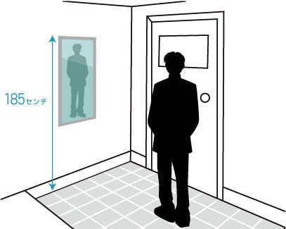 全身鏡の選び方】玄関姿見の大きさ・サイズ・取り付け方｜鏡の販売.com