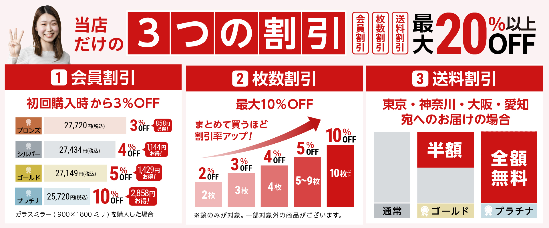 鏡の販売.COMだけの3つの割引／会員割引&枚数割引&送料割引／他のガラス販売・通販サイトにない注文特典
