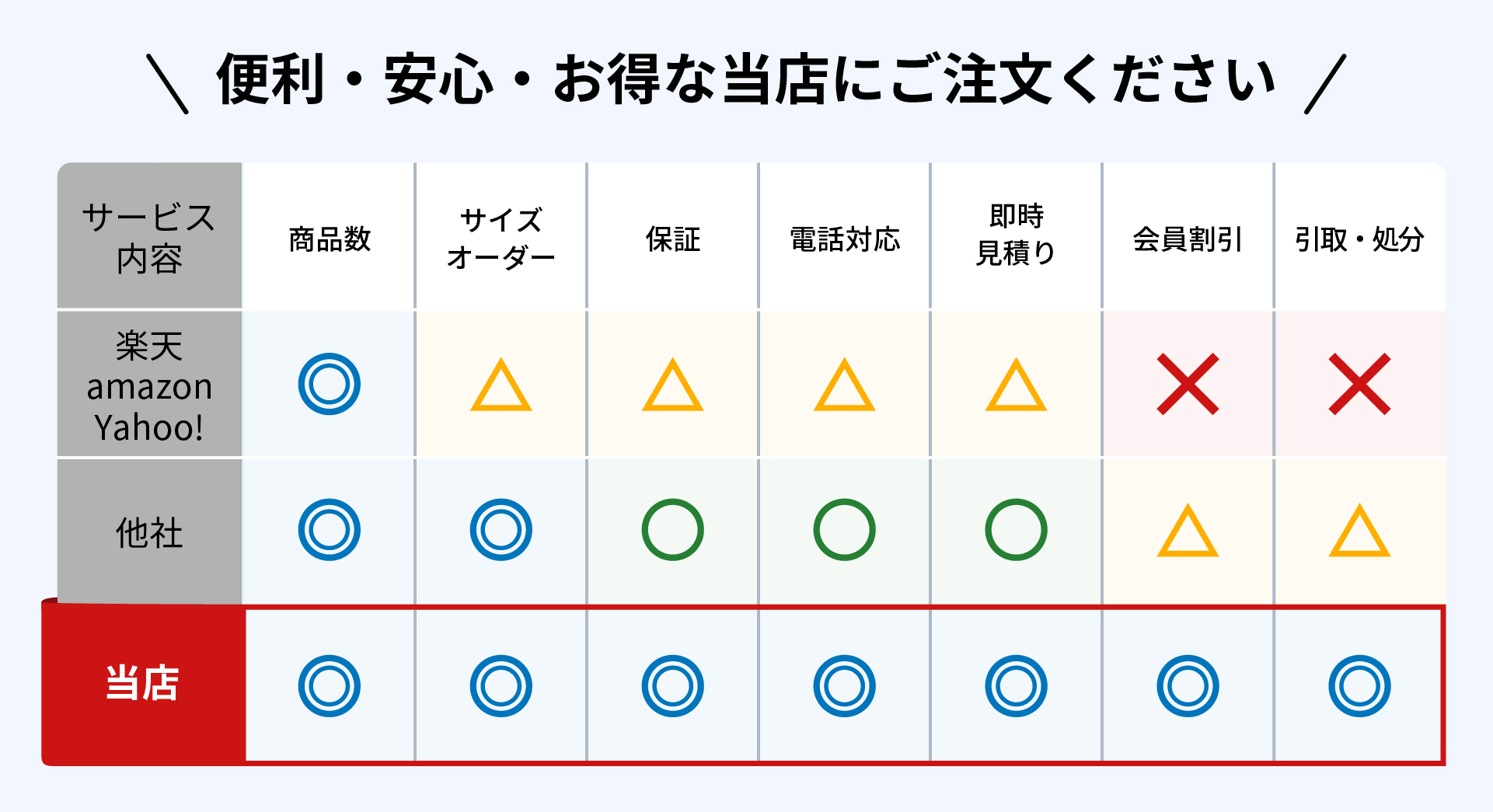 鏡の販売.comと他の他のガラス販売・通販サイトとのサービス比較