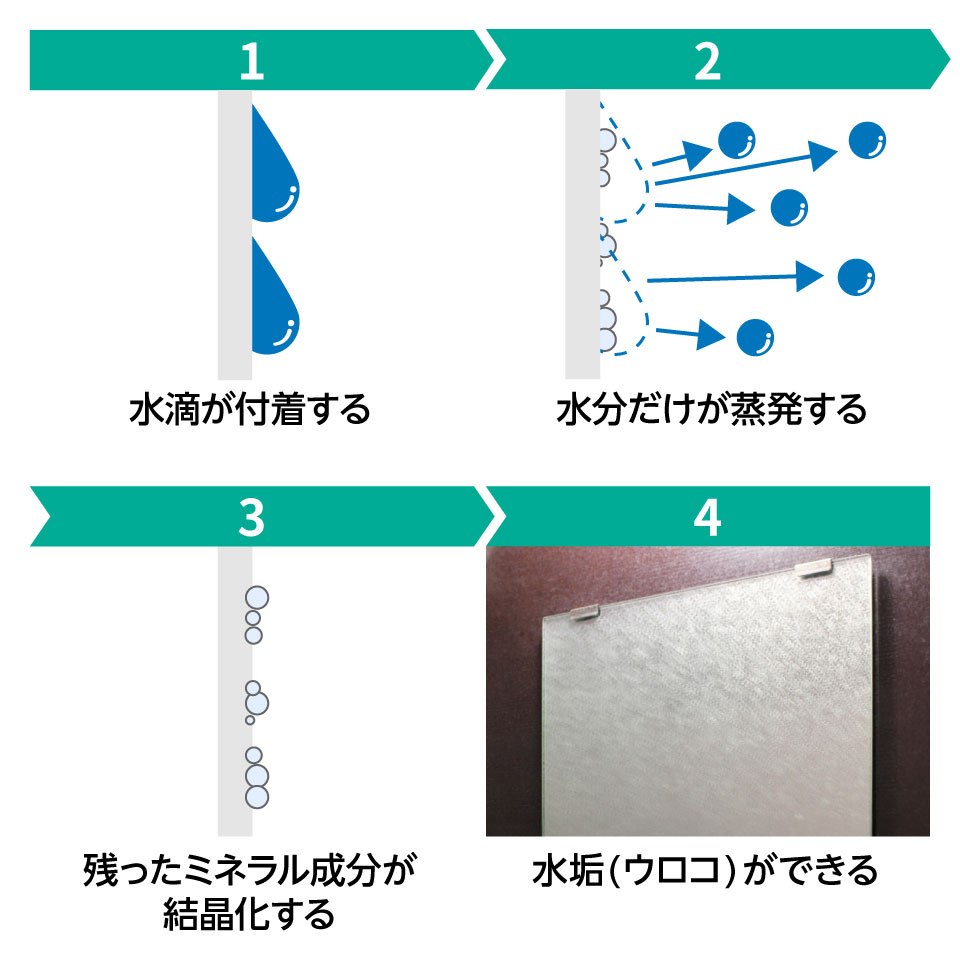 水垢・ウロコでの鏡の汚れ