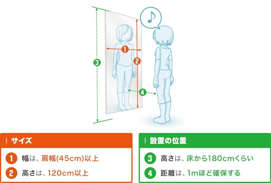 鏡の適切なサイズと設置場所