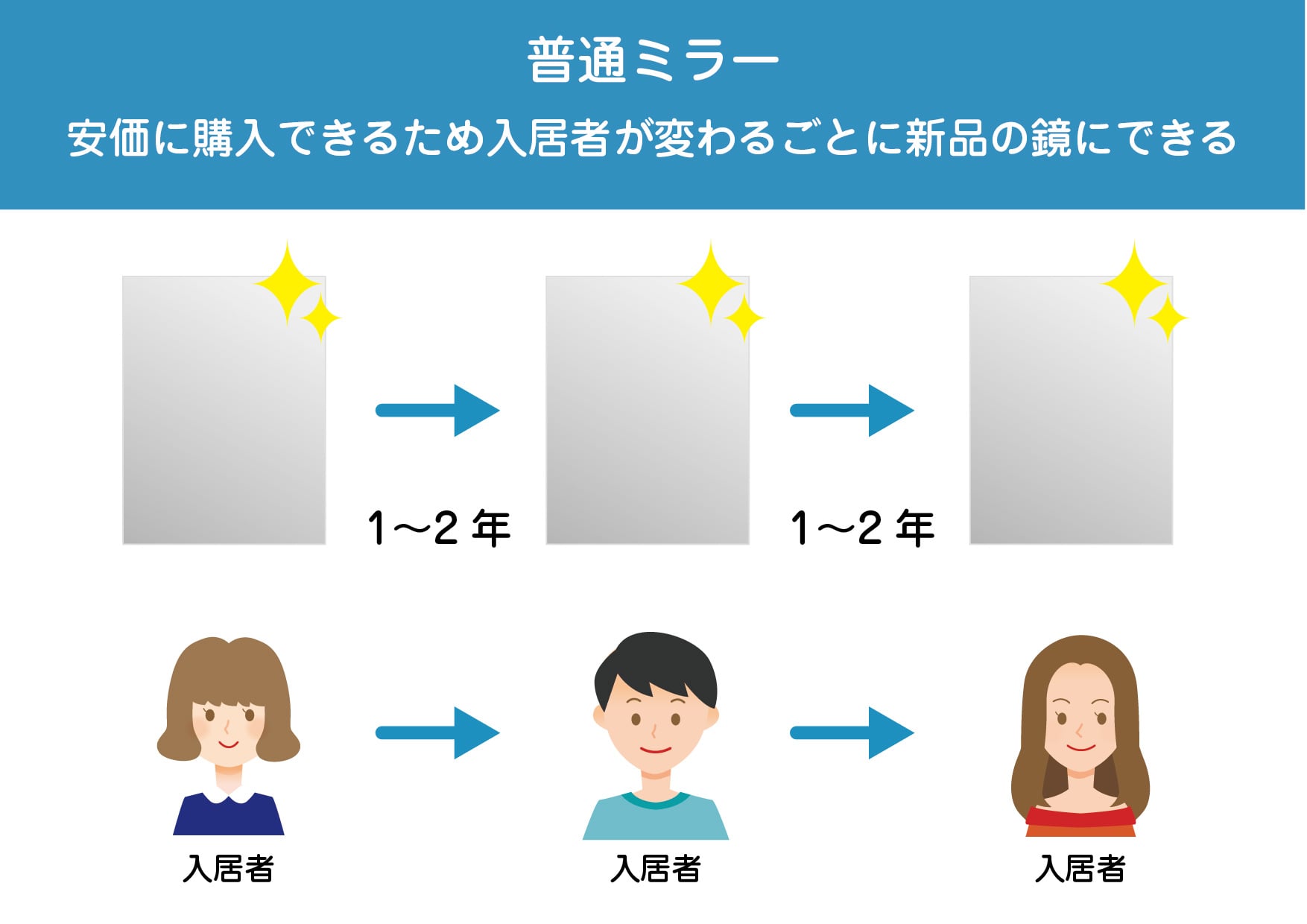 普通ミラー