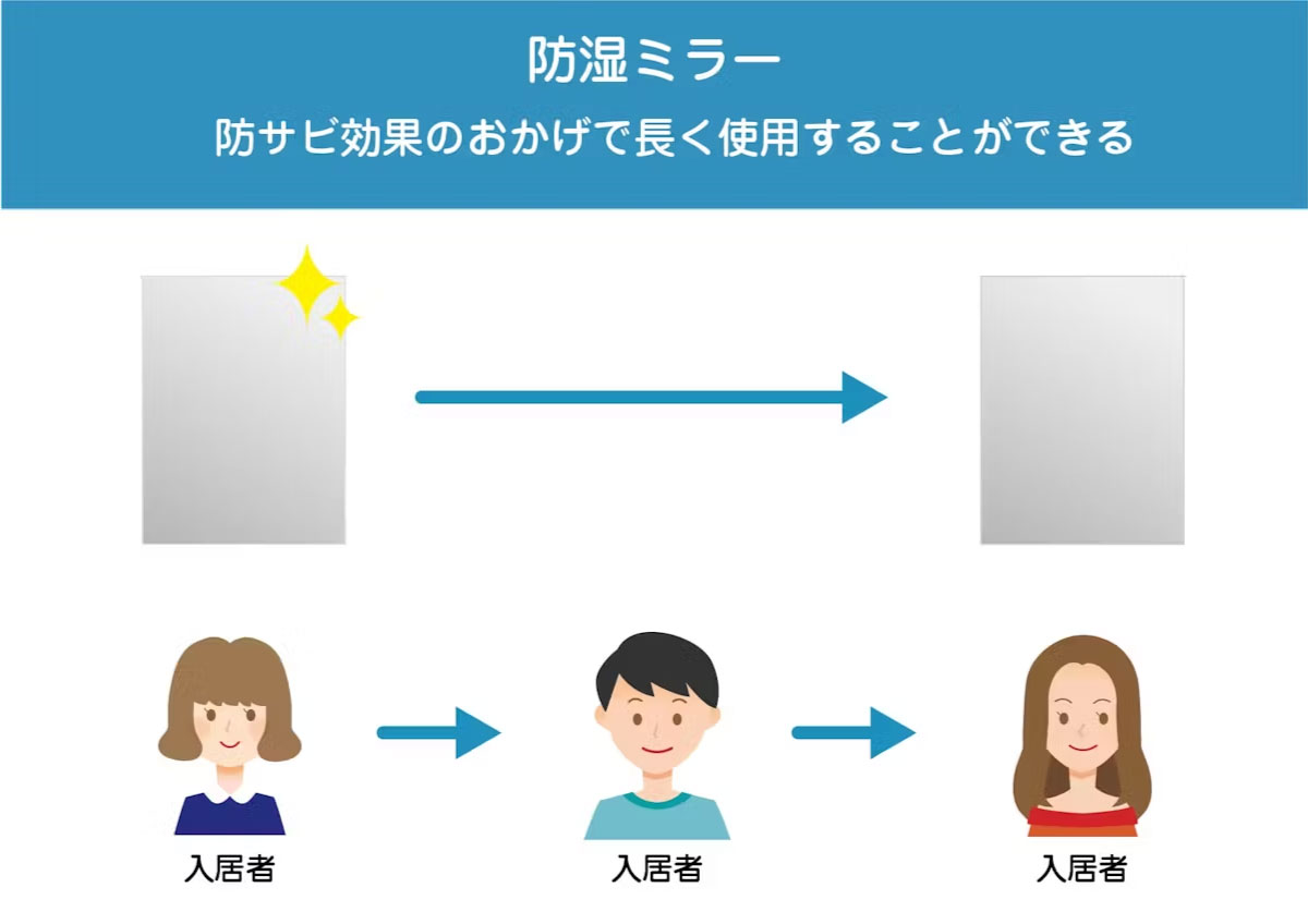 防湿ミラー