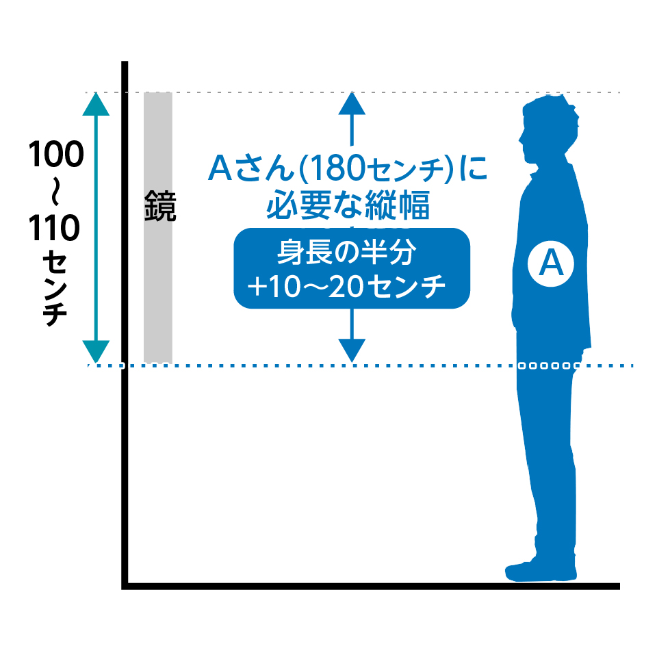 全身が映る鏡の幅・高さ/一人だけが鏡を使う場合