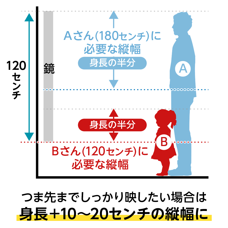 全身が映る鏡の幅・高さ/子どもから大人まで鏡を使う場合