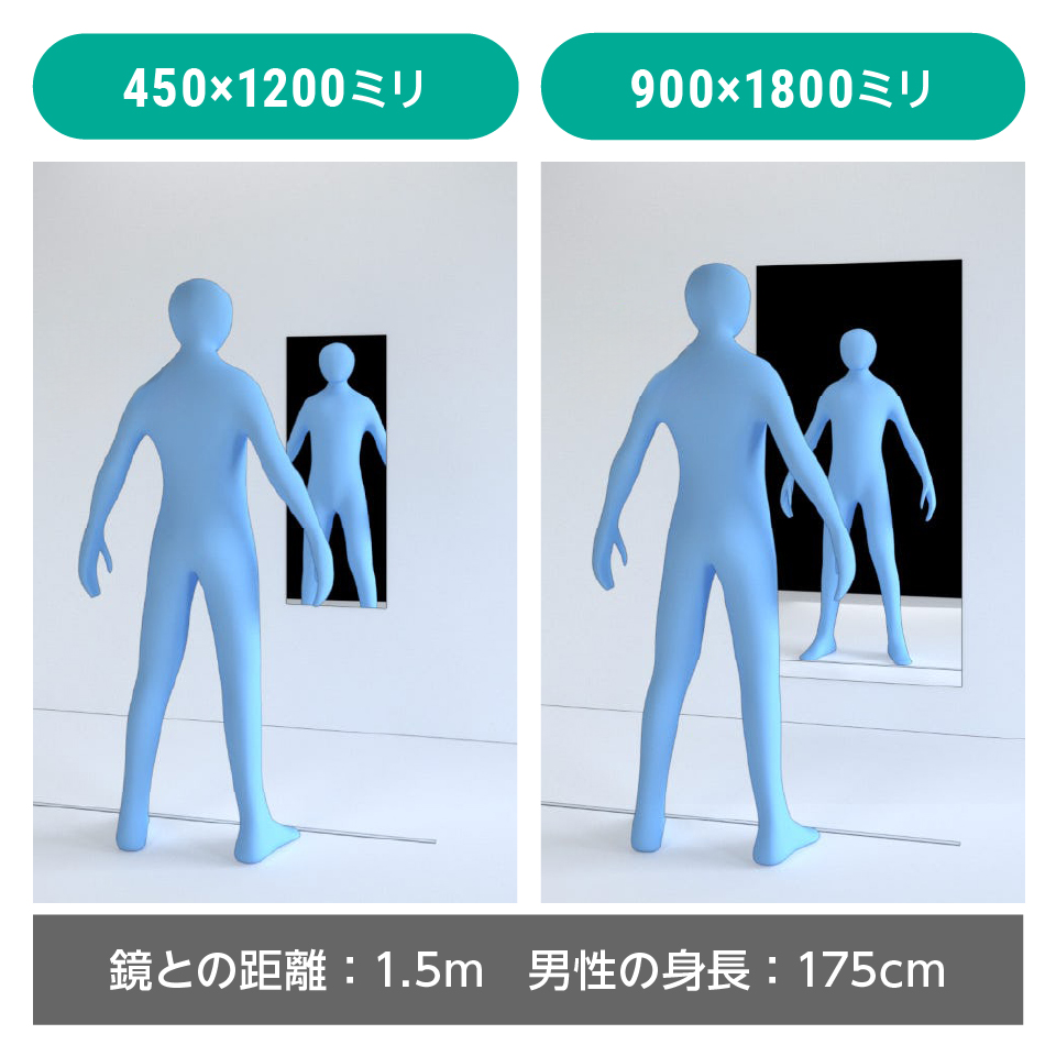 身長175センチの方が姿見を使用した場合の見え方