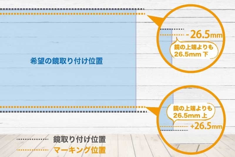 取り付け位置