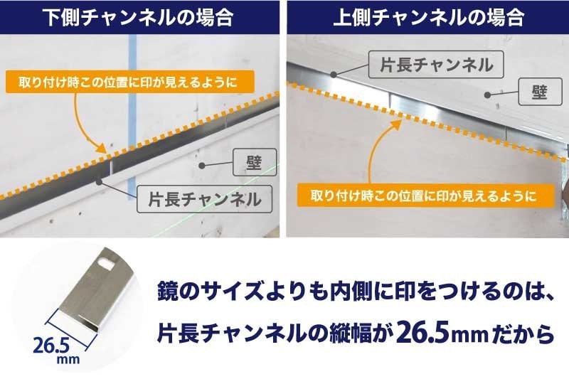 取りつけ位置