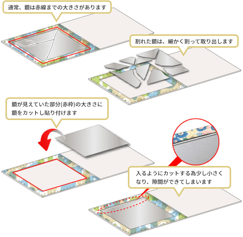 布や皮の枠に挟まれているタイプ
