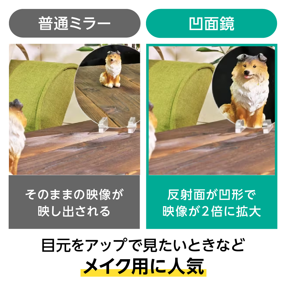 凹面鏡(拡大鏡)を使う理由は、拡大して見えるのでメイクなどに最適だから