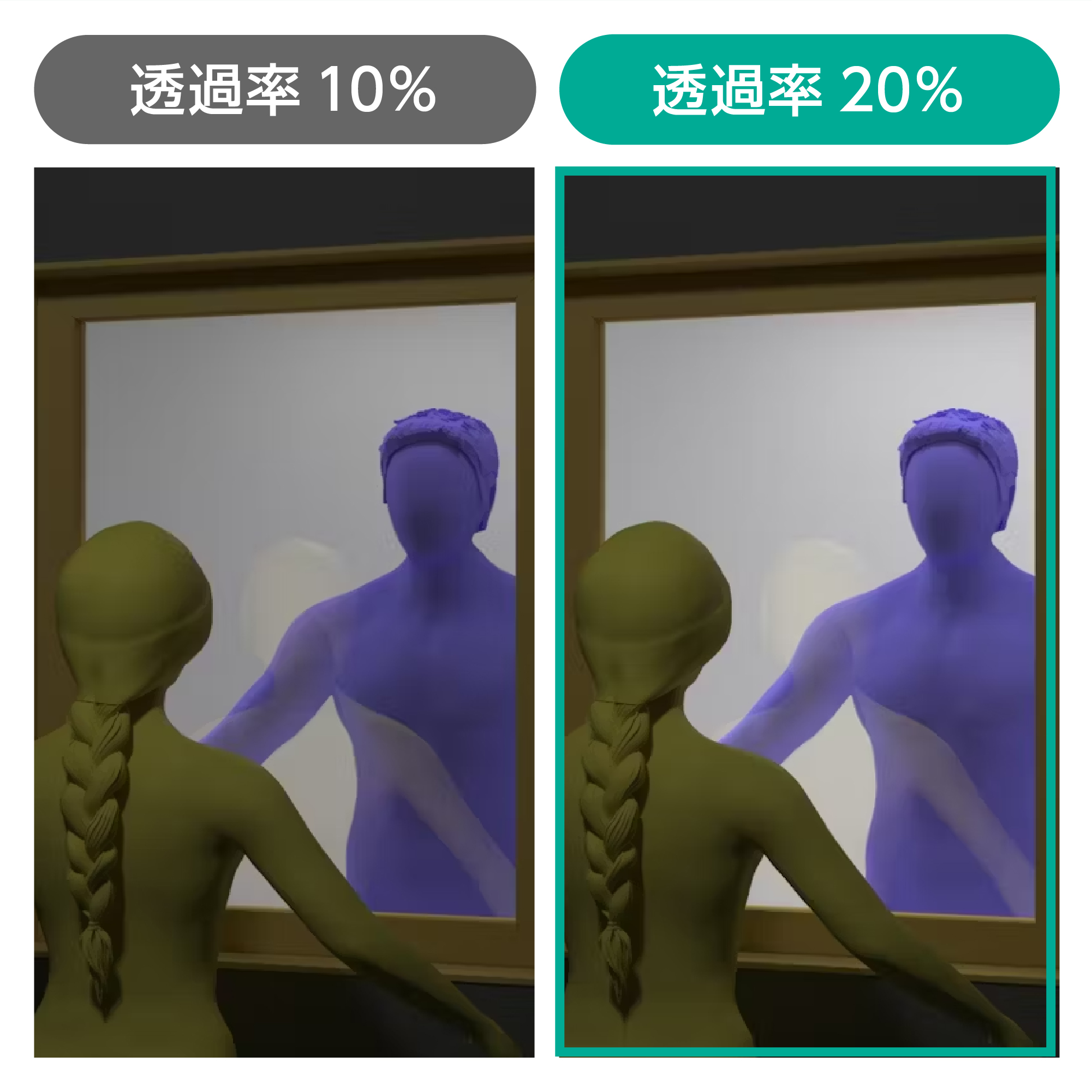 鏡面とガラス面がある「マジックミラー」は、透過率が高いほど向こう側がはっきり見える